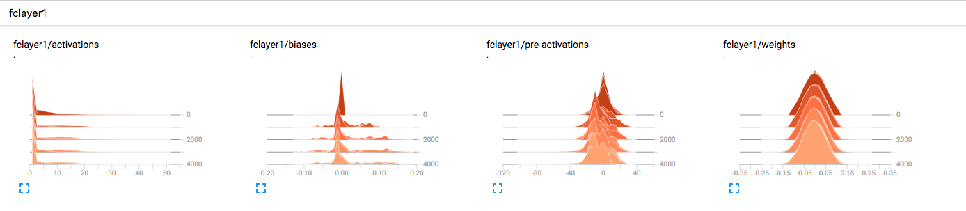 tensorboard_layer_activations